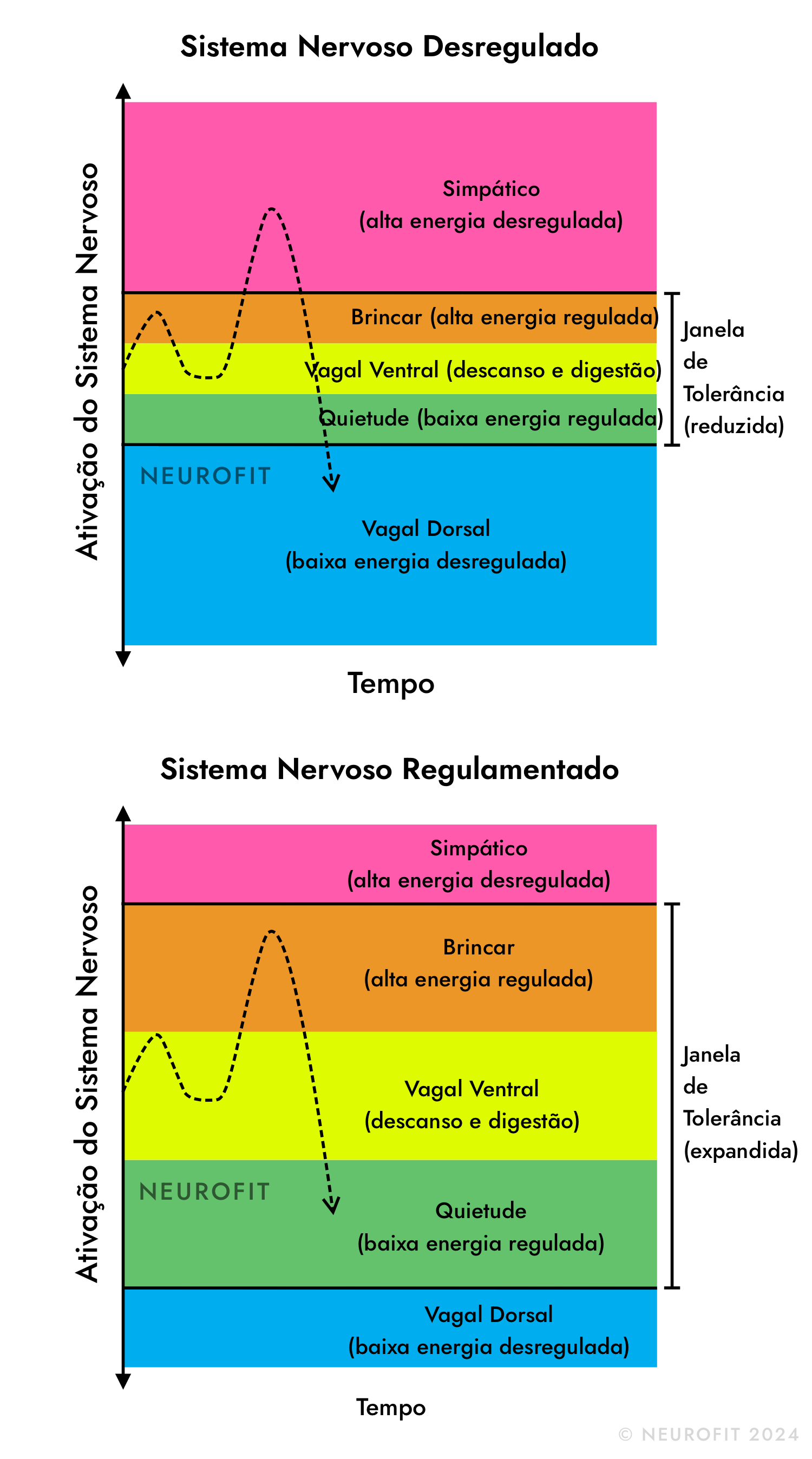 Por que a retenção de Diablo 4 é tão forte, apesar do ressonante \, image size:1500x2695